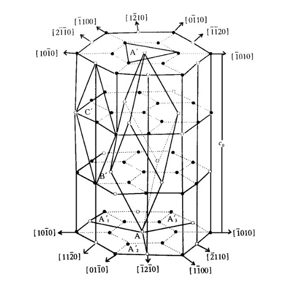 sapphire structure